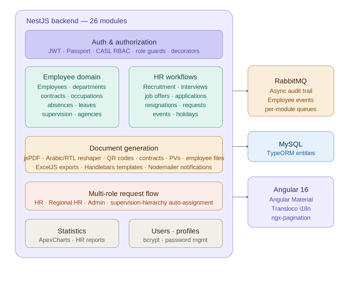 HRForce: HR Management Platform: cover