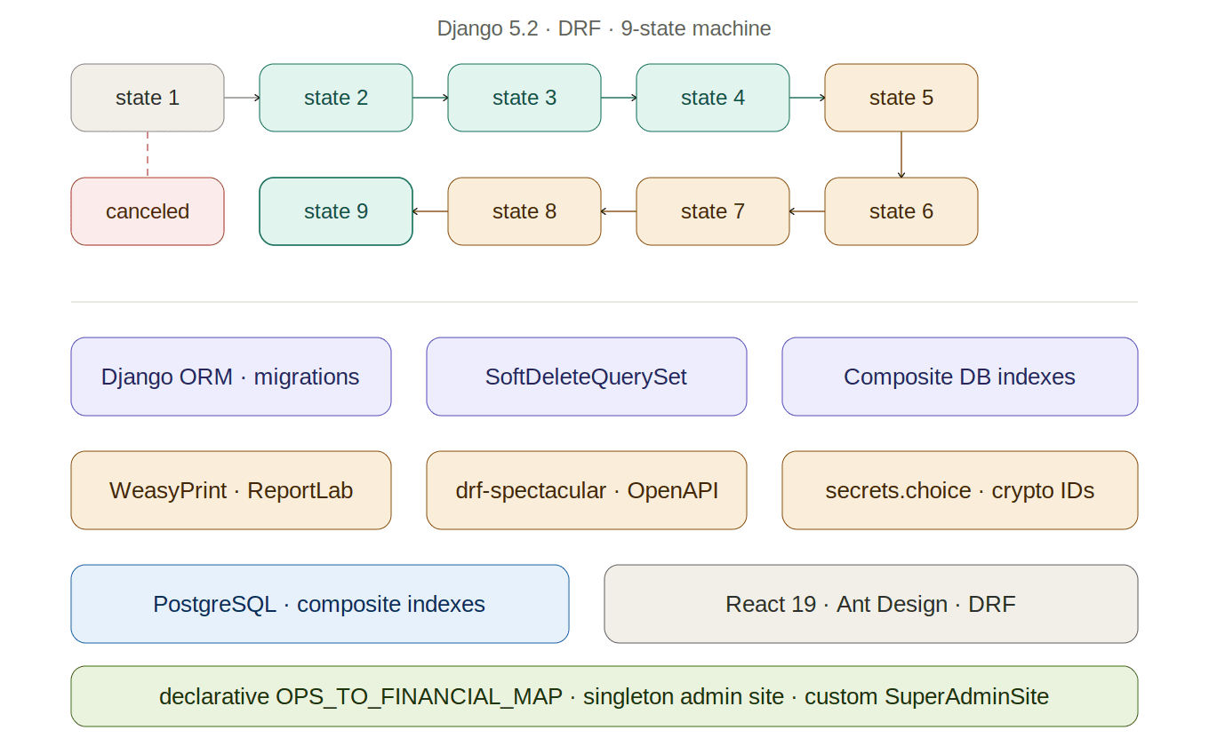 On-Demand Service Platform preview